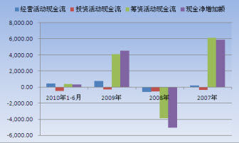 应收账款表格模板_收入 应收账款
