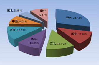 财政收入结构_收入结构的分类(2)