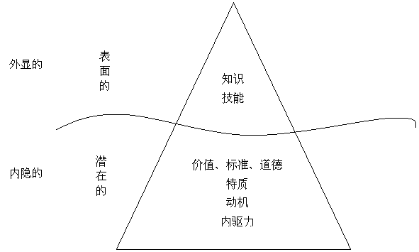 胜任力助您选基成功