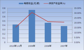 盈利模式_收入与盈利能力分析