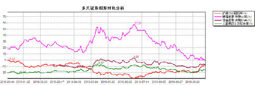 展恒理财:十一后杠杆基金演绎疯狂 投资须谨慎