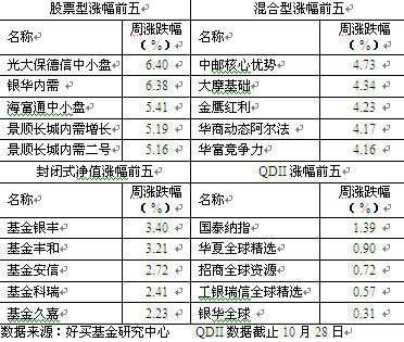 利润率排名_成本费用利润率的意义