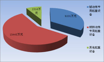 主营潜水艇地漏_主营业务收入分类(3)