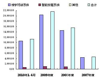 主营潜水艇地漏_主营业务收入披露