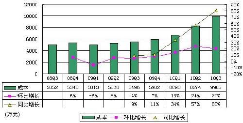 丰田86_86次收入(3)