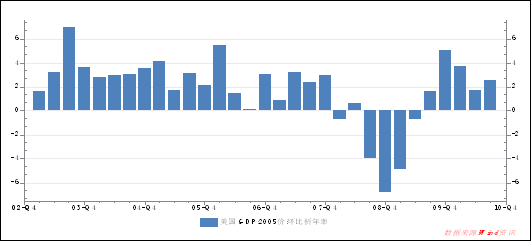 gdp增速_2004 gdp(2)