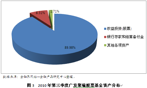 广发聚瑞_广发聚瑞基金_广发基金_淘宝助理