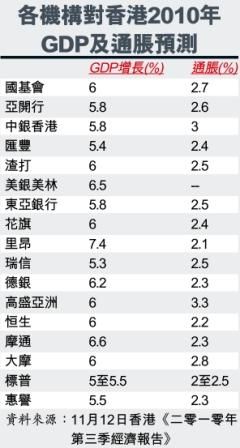 gdp增速_香港历年gdp(3)