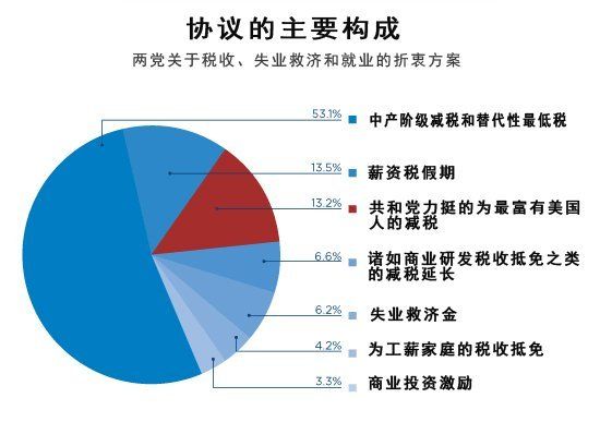 gdp哪个部门负责_我终于知道GDP的真相了(3)