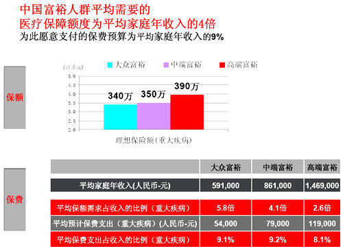 家庭收入分配图_平均家庭收入(2)