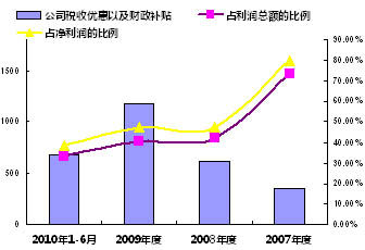 税务登记证_捐赠收入 税务(2)