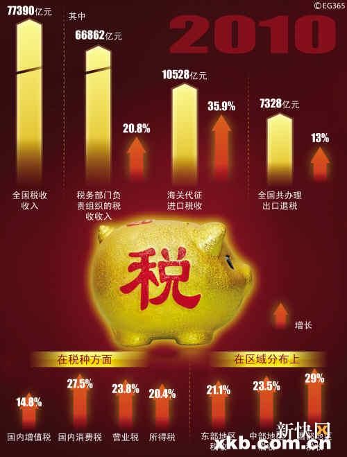 税收缴款书_全国税收收入(3)