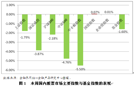 每周优质基金评点第43期:国投瑞银融华债券-基