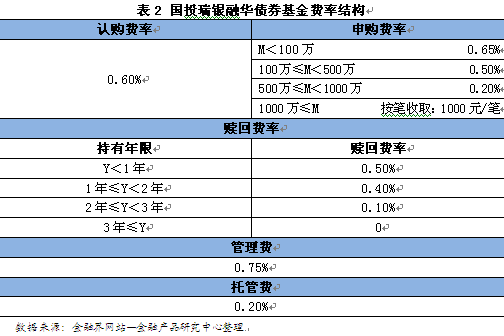 每周优质基金评点第43期:国投瑞银融华债券-基