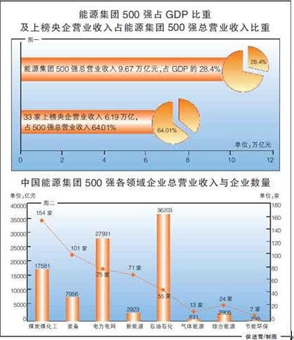 gdp电池_中国电池制造商处于全球领先地位(3)