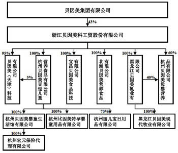 贝因美