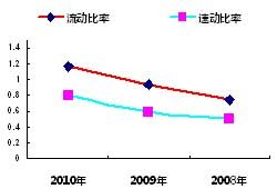 贝因美