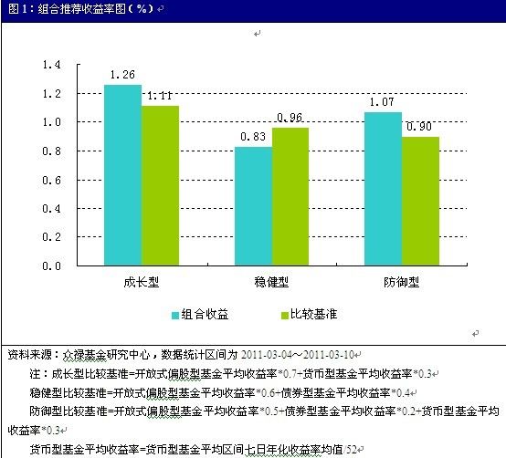 收入证明_组合收入(3)