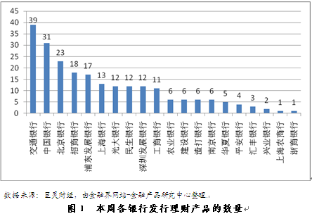 2O10年上海市总人口数_上海市地图(2)