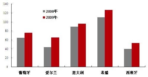 gdp推演