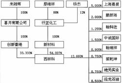 西林科股份