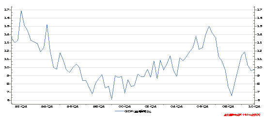 晋庄镇gdp_晋庄镇图片(3)