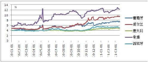 欧债危机对金价影响分析报告