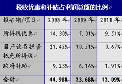 双星彩塑