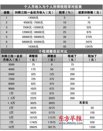 纳税证明_月收入2万纳税多少
