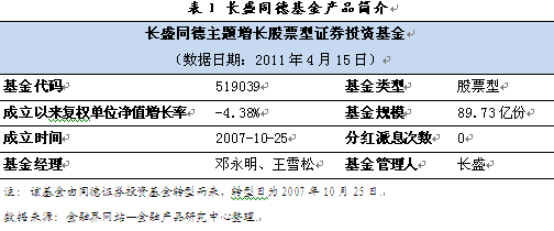 长盛同德:基金经理轮番上阵 封转开三年业绩仍