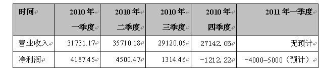 汉王科技
