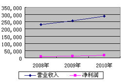 史丹利