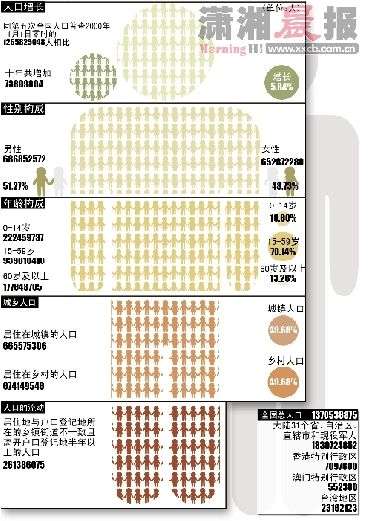 现役军人由什么进行人口普查登记_人口普查