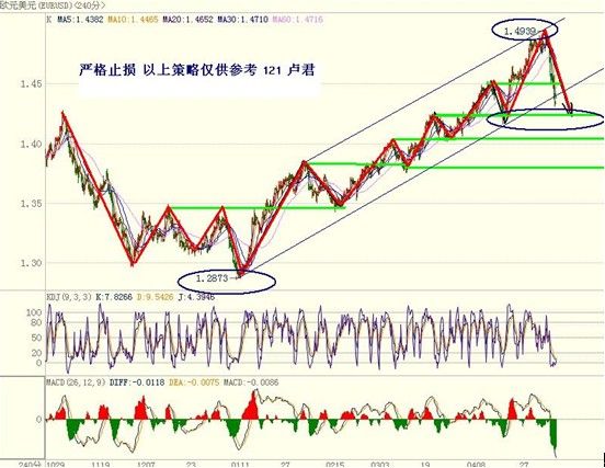 收上下长影线十字星的小