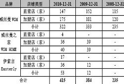 威丝曼