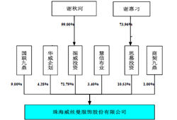 威丝曼