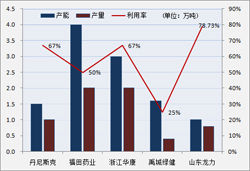 山东龙力