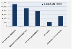 山东龙力