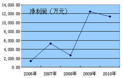 赛轮股份