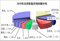 赛轮股份