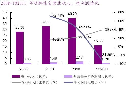 中包干式料_收入递增包干(2)