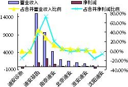 迪安诊断