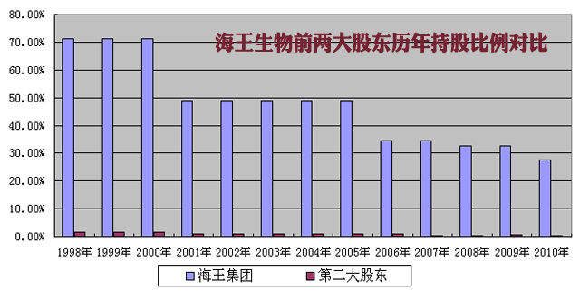 海王生物的资本游戏还能玩多久?