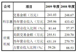 初灵信息