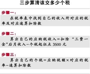 迪拜人均月收入_月收入3500 理财