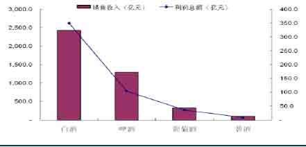养猪成本和利润_利润和收入(3)