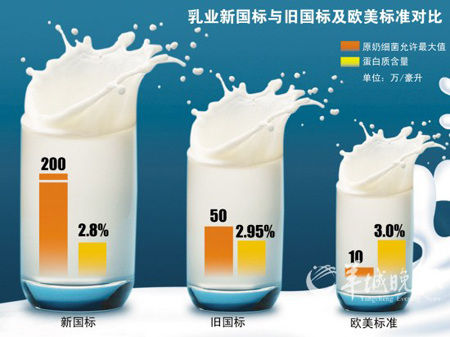 菜油乳的成乳原理分别是什么_幸福是什么图片