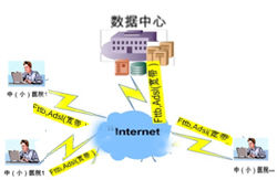 点击查看大图