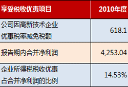 东方精工