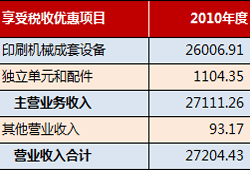 东方精工